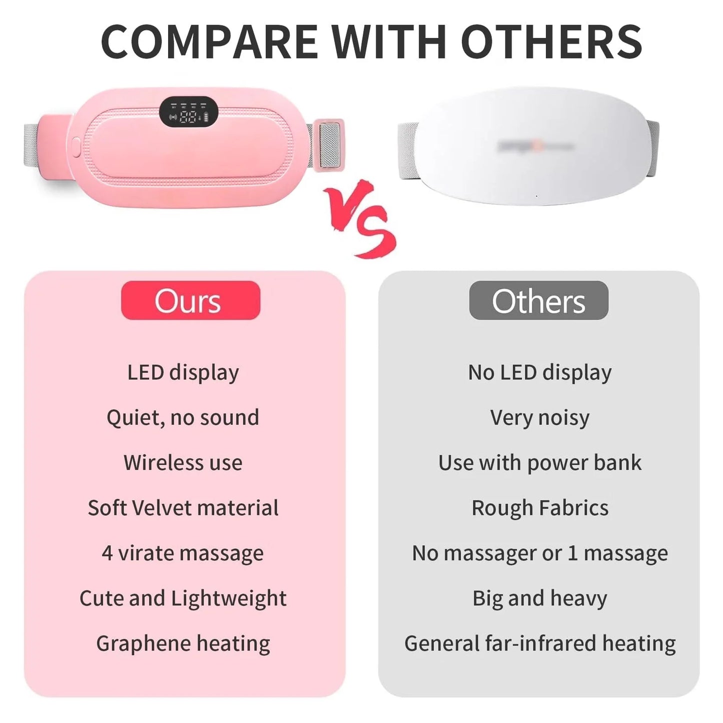 DISEN Portable Heating Pad for Period Cramps,1800Mah Cordless Period Heating Pad,3 Massage Modes Menstrual Heating Pad,Electric Rapid Fast Heating Period Cramp Heating Pad, Gifts for Women,7"1Pc