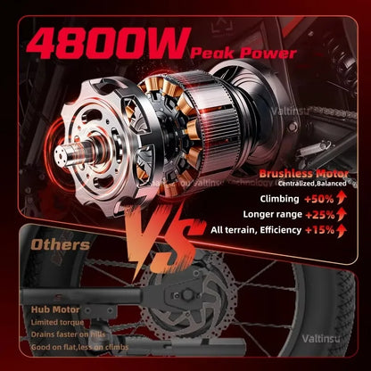 Motocicleta Eléctrica Todoterreno Em5 Pro 60v4000W de Alta Calidad, Motocross de 70Km/H